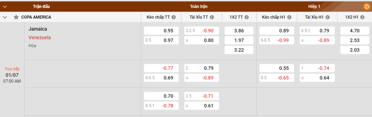 Những cuộc đối đầu trước đây