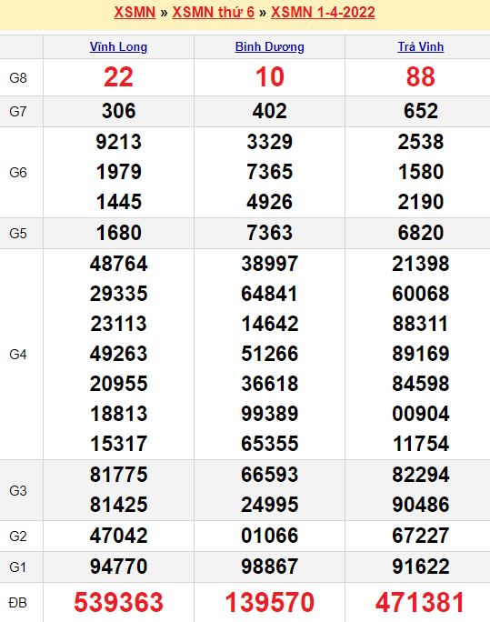 Chốt số đầu đuôi ĐB