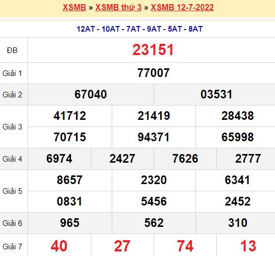 Tổng hợp soi cầu miền Bắc