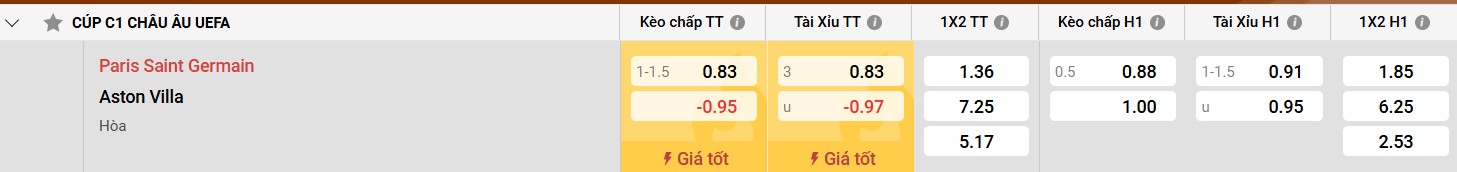 Phong độ gần đây của Aston Villa