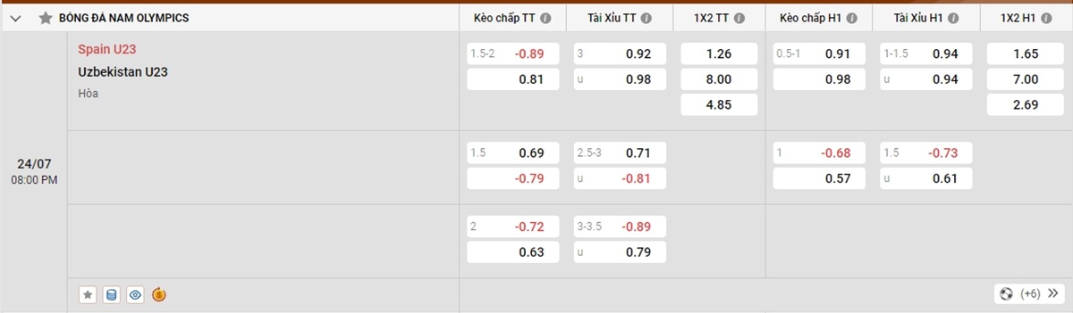 Điểm mạnh của U23 Uzbekistan