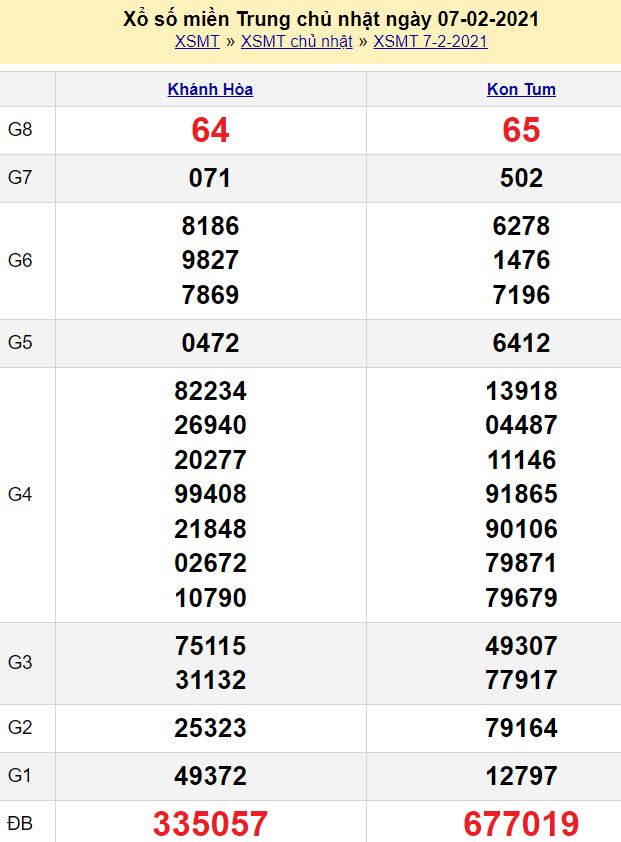 Tổng hợp soi cầu miền Bắc